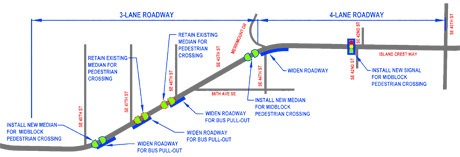 A diagram of the proposed road-diet plan for Island Crest Way