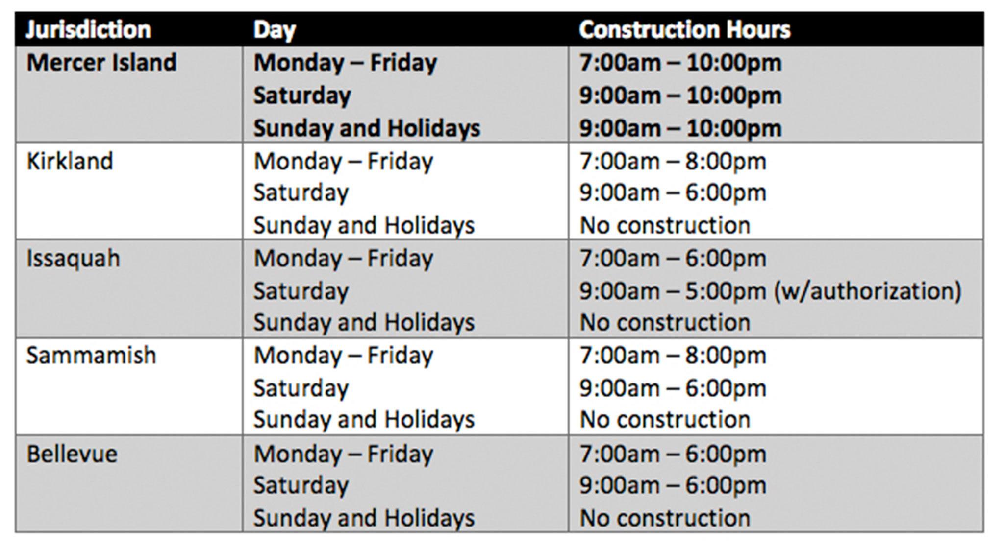 This graphic shows the construction hours in Mercer Island and surrounding cities. Contributed image