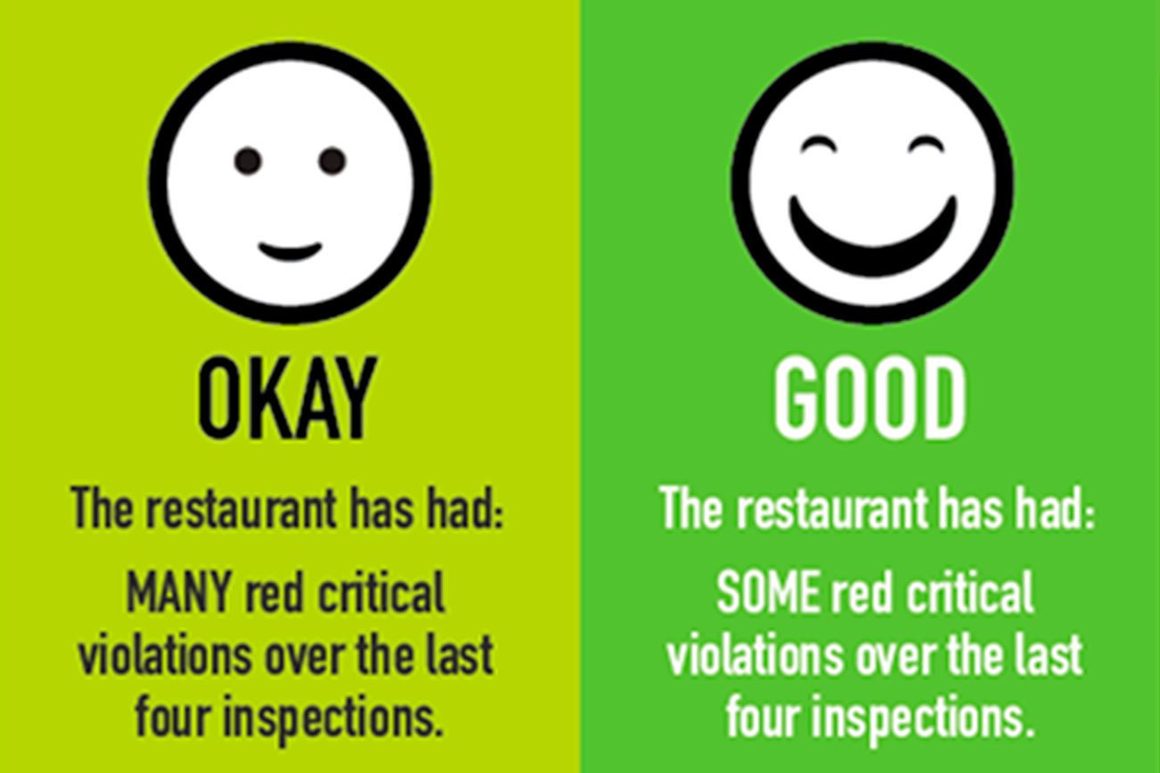 King County unveils new restaurant rating system