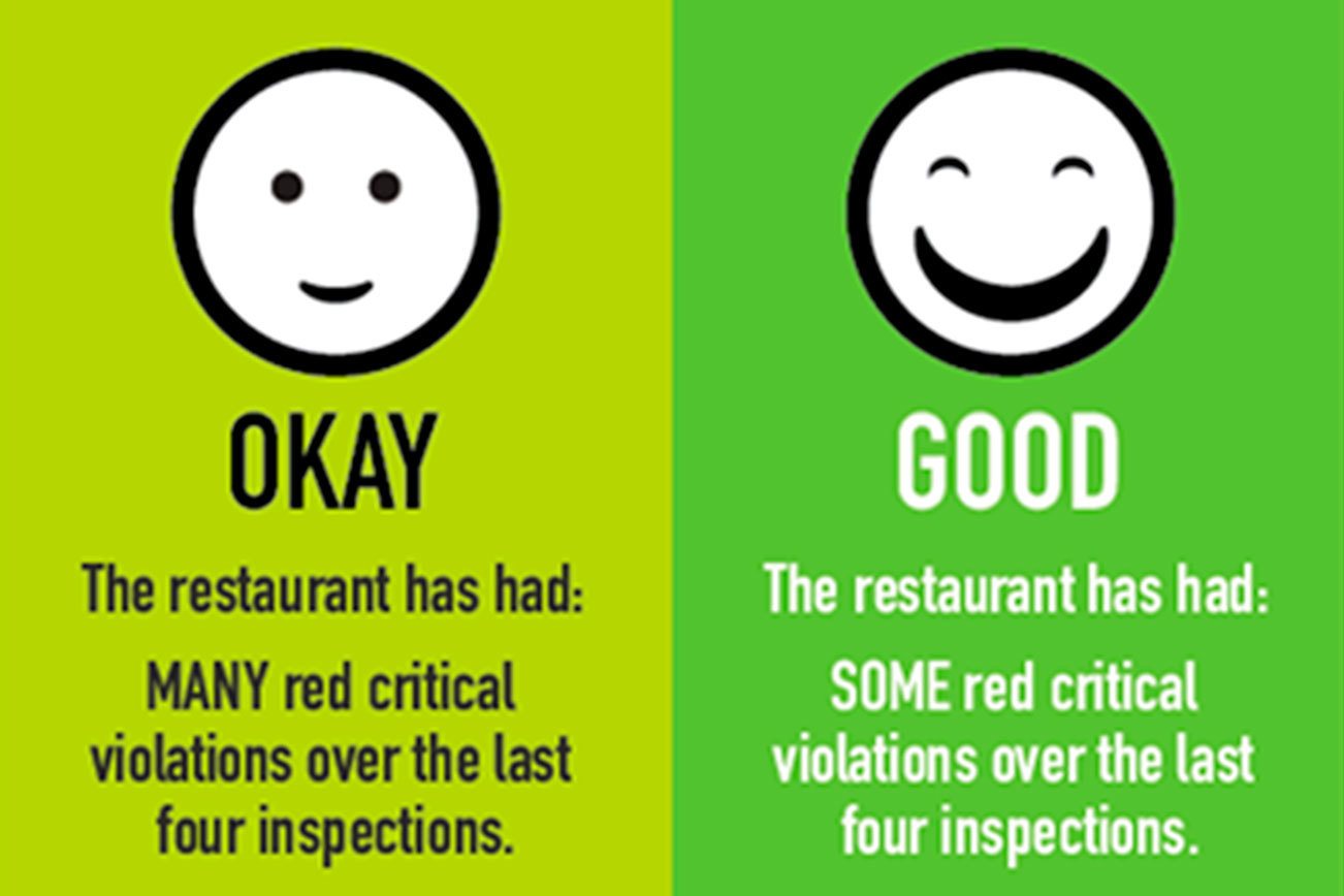 King County unveils new restaurant rating system Mercer Island Reporter