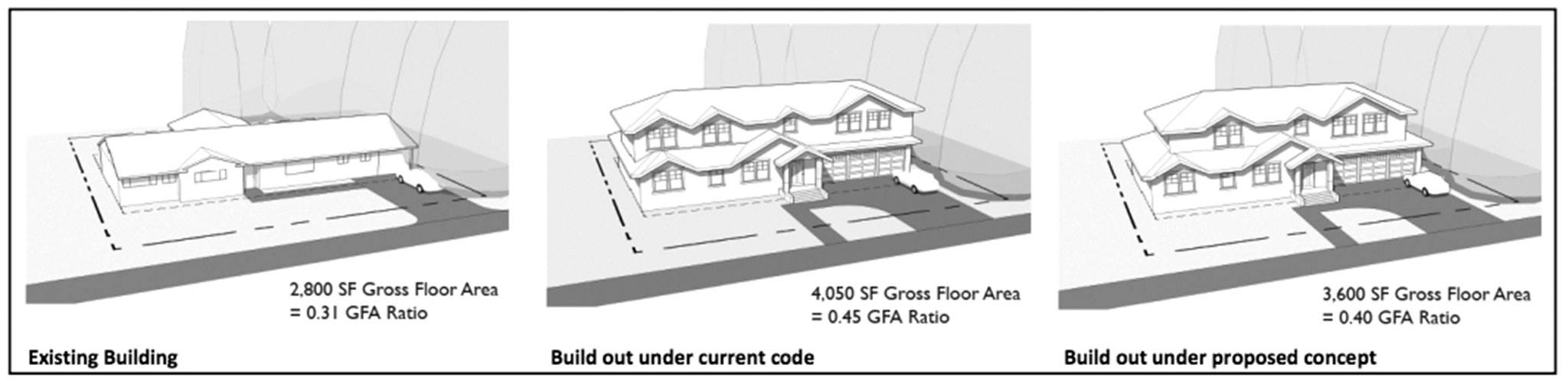 Graphics show the effects of reducing gross floor area from 45 to 40 percent. Photo courtesy of the city of Mercer Island