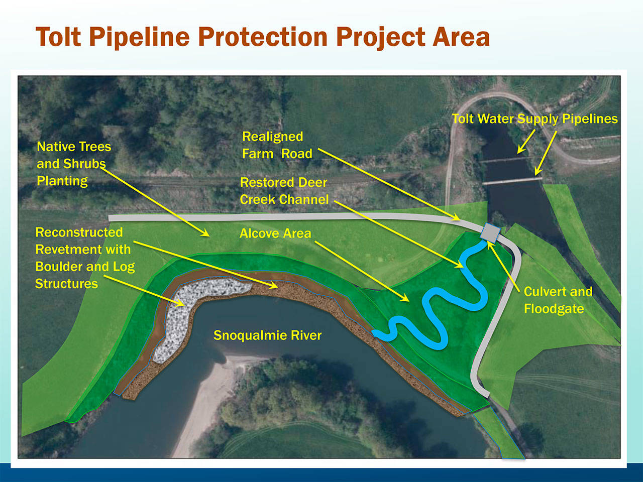 A view of the Tolt barrier project. Photo courtesy of King County