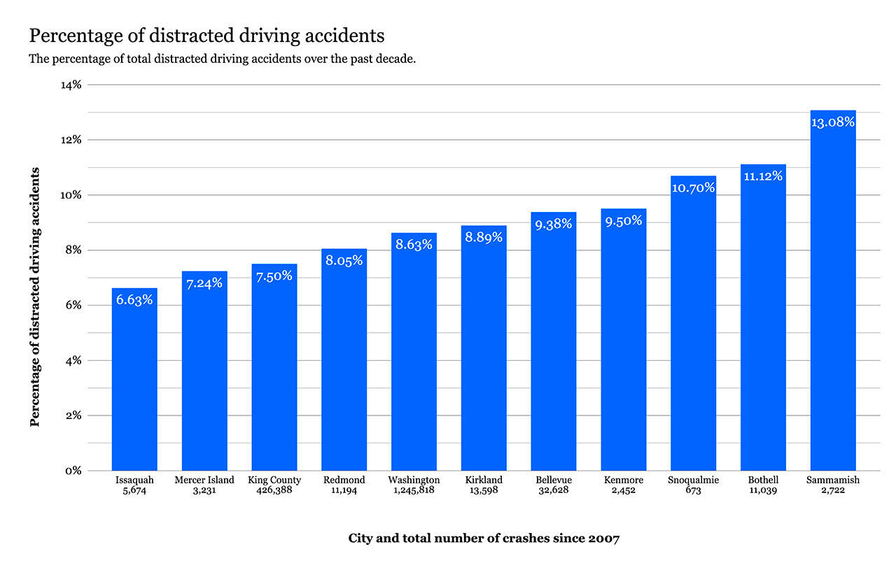 A look back at first year of E-DUI