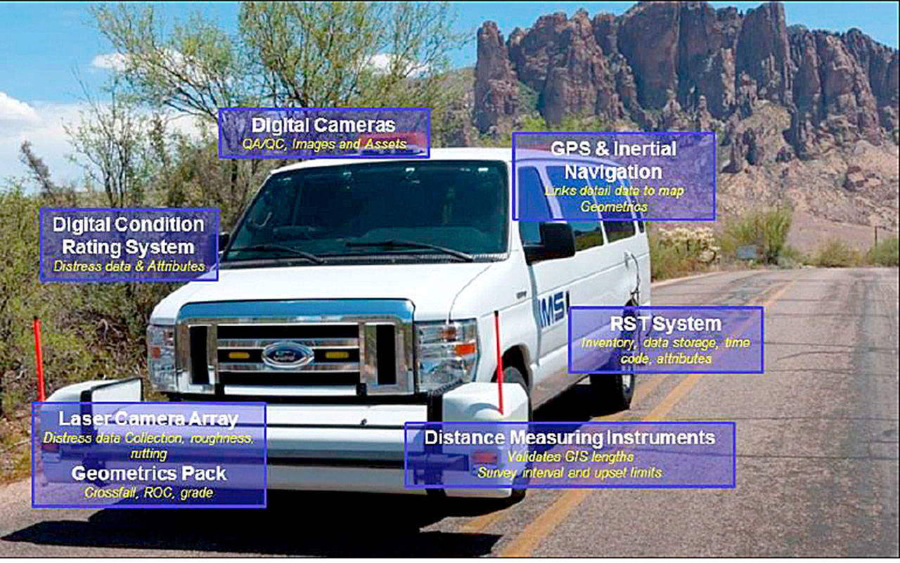 Photo courtesy of Leah Llamas                                IMS will drive a white van around the Island capturing photo and video footage of pavements and road signage.