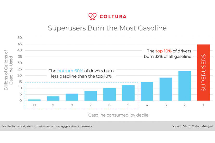 infographic created by Coltura