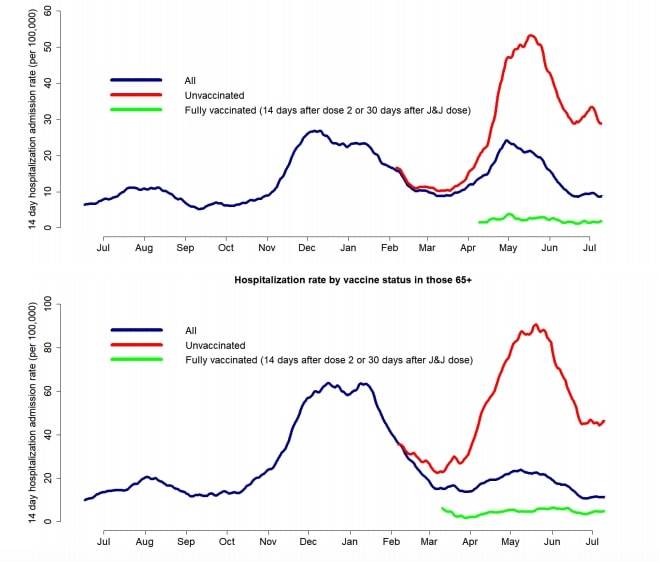 Courtesy of the Washington State Department of Health