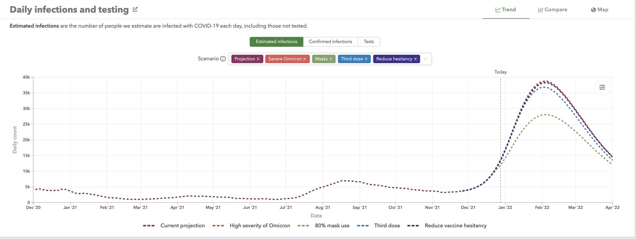 IHME projection shows COVID-19 cases rising in Washington under every scenario in the coming months.