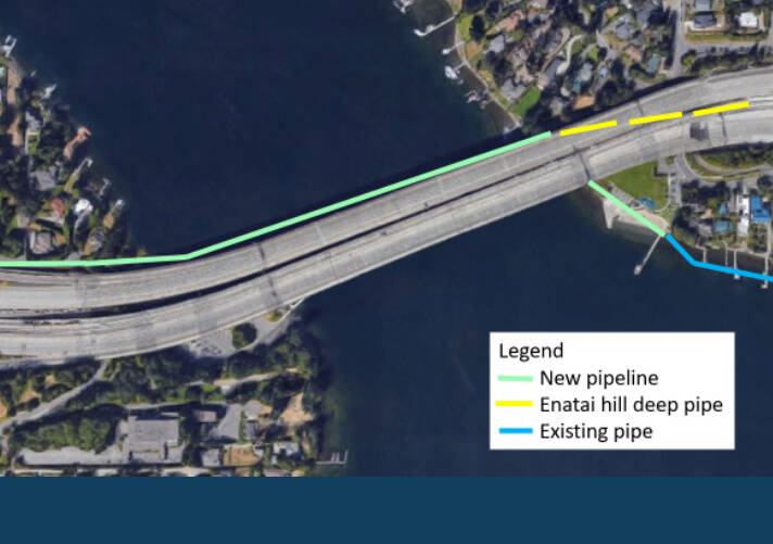 The new pipeline crossing the East Channel will be an “inverted siphon” – a U-shaped pipeline with high ends on the shorelines, and a low point in the middle along the lake bottom. Courtesy of King County