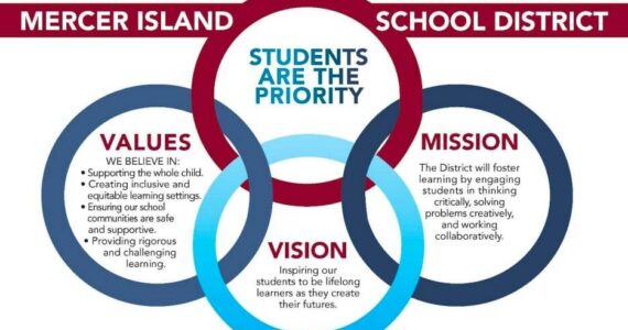 (Screenshot of Mercer Island School District budget document)