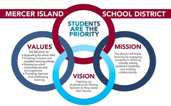 (Screenshot of Mercer Island School District budget document)