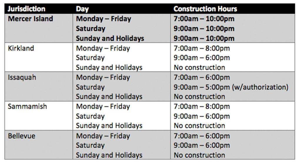 This graphic shows the construction hours in Mercer Island and surrounding cities. Contributed image