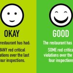 Restaurants will now receive one of four food safety ratings to provide the public with more information about the level of a restaurant&rsquo;s food safety practices. Photo courtesty of King County Public Health