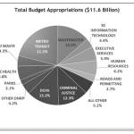 Executive Dow Constantine proposes $11.6 Billion budget