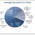 Executive Dow Constantine proposes $11.6 Billion budget