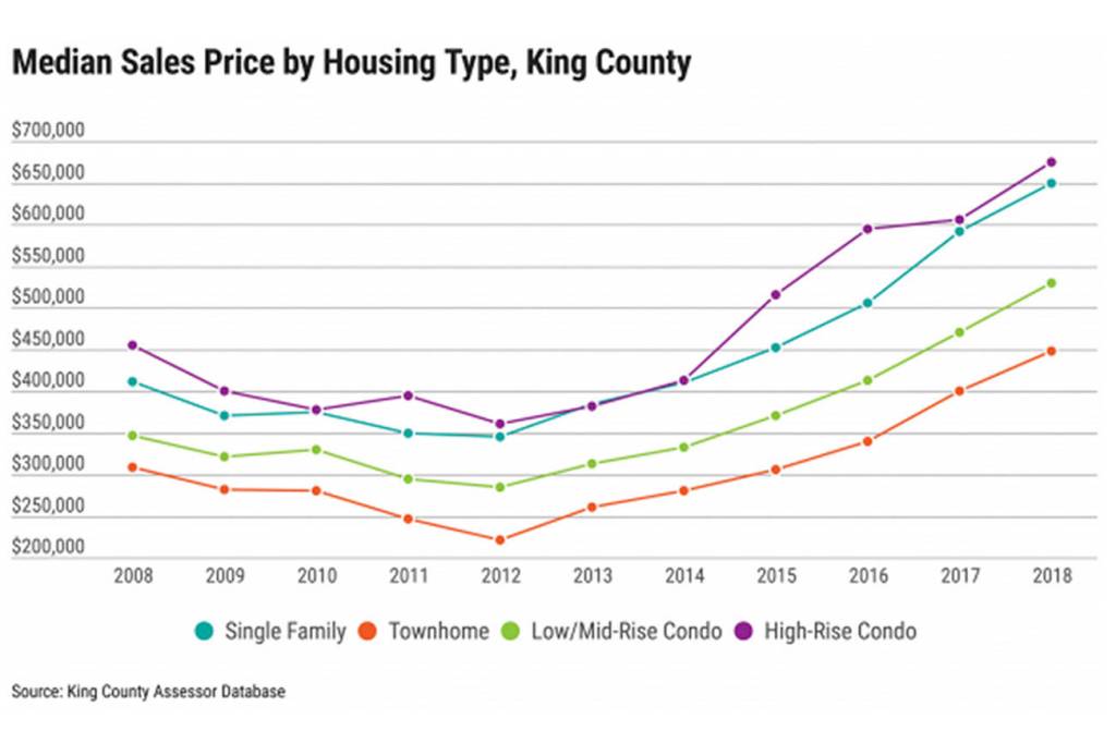 Area legislators to focus on housing policy, funding in 2019 session