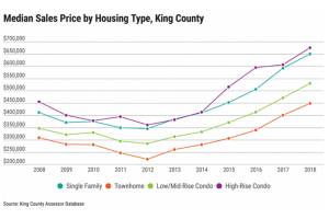 Area legislators to focus on housing policy, funding in 2019 session