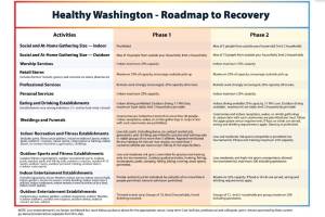 Courtesy of WA Governors Office