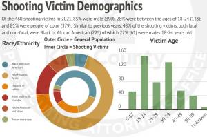 Courtesy of King County Prosecuting Attorneys Office