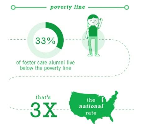 Courtesy of Treehouse.