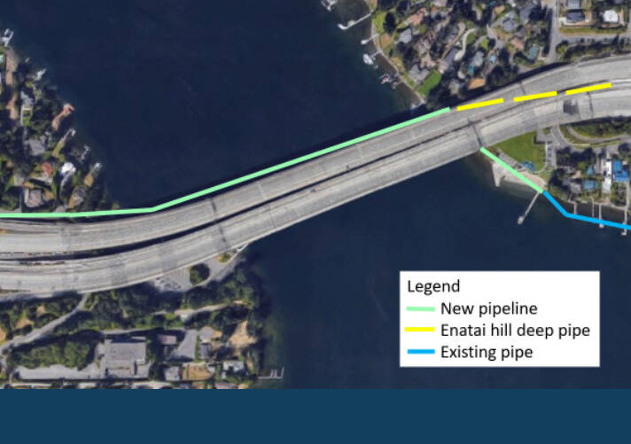 The new pipeline crossing the East Channel will be an inverted siphon – a U-shaped pipeline with high ends on the shorelines, and a low point in the middle along the lake bottom. Courtesy of King County
