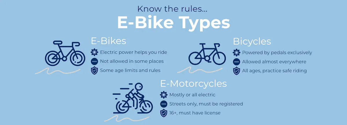 Courtesy of the Mercer Island School District