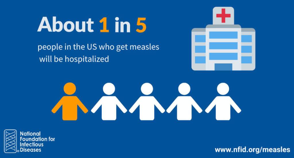 Courtesy Graphic, National Foundation for Infectious Diseases, a nonprofit with offices in Washington, D.C., and Bethesda, Maryland.