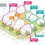 This graphic displays some of the different types of housing allowed on Mercer Island. Courtesy of the city of Mercer Island