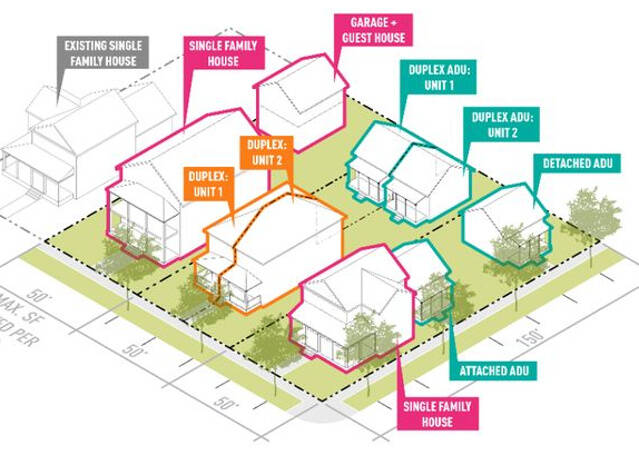 This graphic displays some of the different types of housing allowed on Mercer Island. Courtesy of the city of Mercer Island