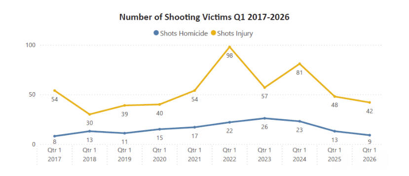 King County shooting victims visual. Courtesy of the King County Prosecuting Attorneys Office.